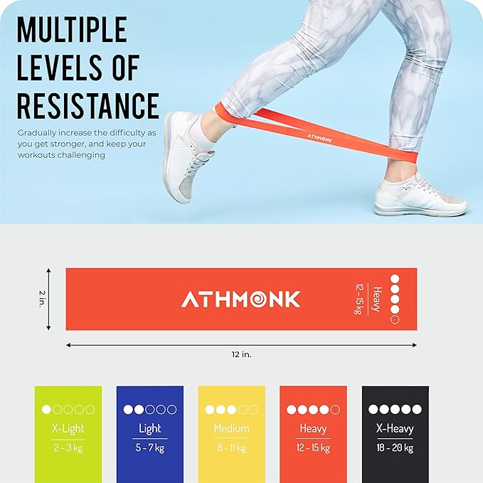 Athmonk Mini Loop Resistance Band for Workout for Men Women - Gym Rubber Elastic Band - Set of 5