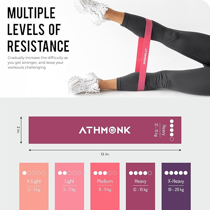 Athmonk Mini Loop Resistance Band for Workout for Men Women - Gym Rubber Elastic Band - Set of 5